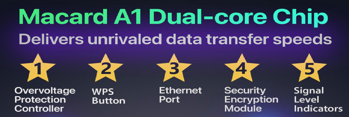 macard wifi extender setup