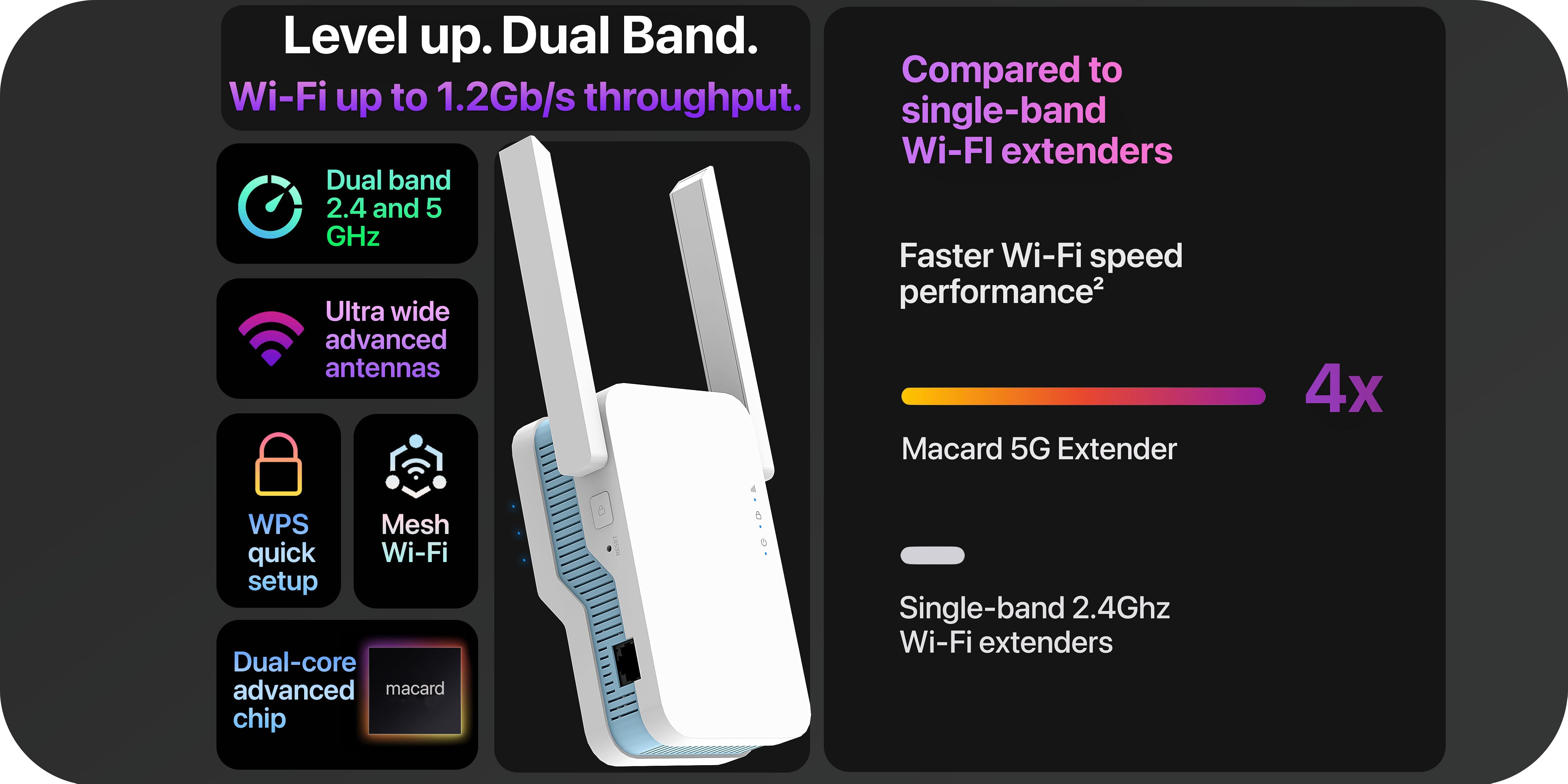 macard wifi extender setup